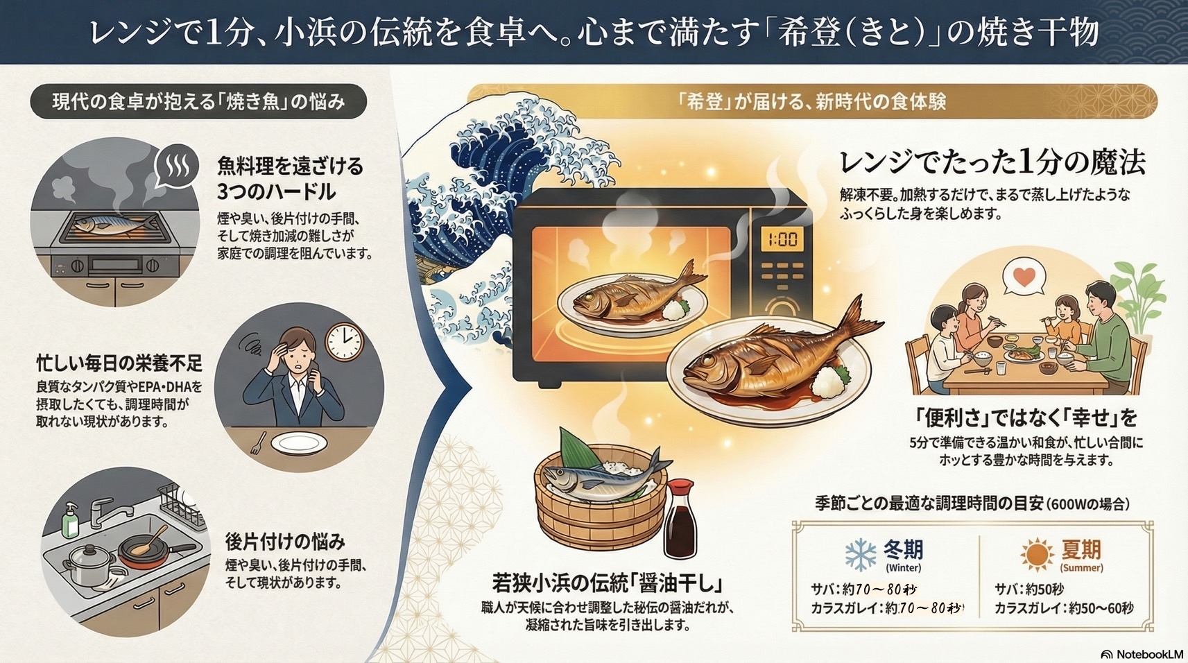 焼き干物の冷凍食品：特徴やメリットについて